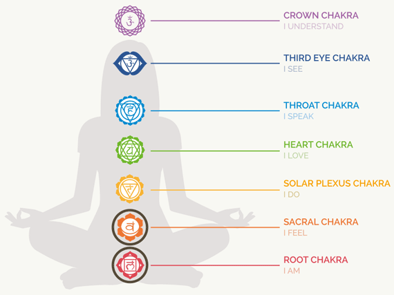 Chakras
