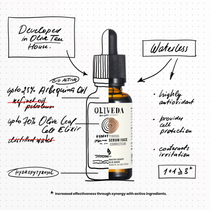 Oliveda in der Schweiz kaufen